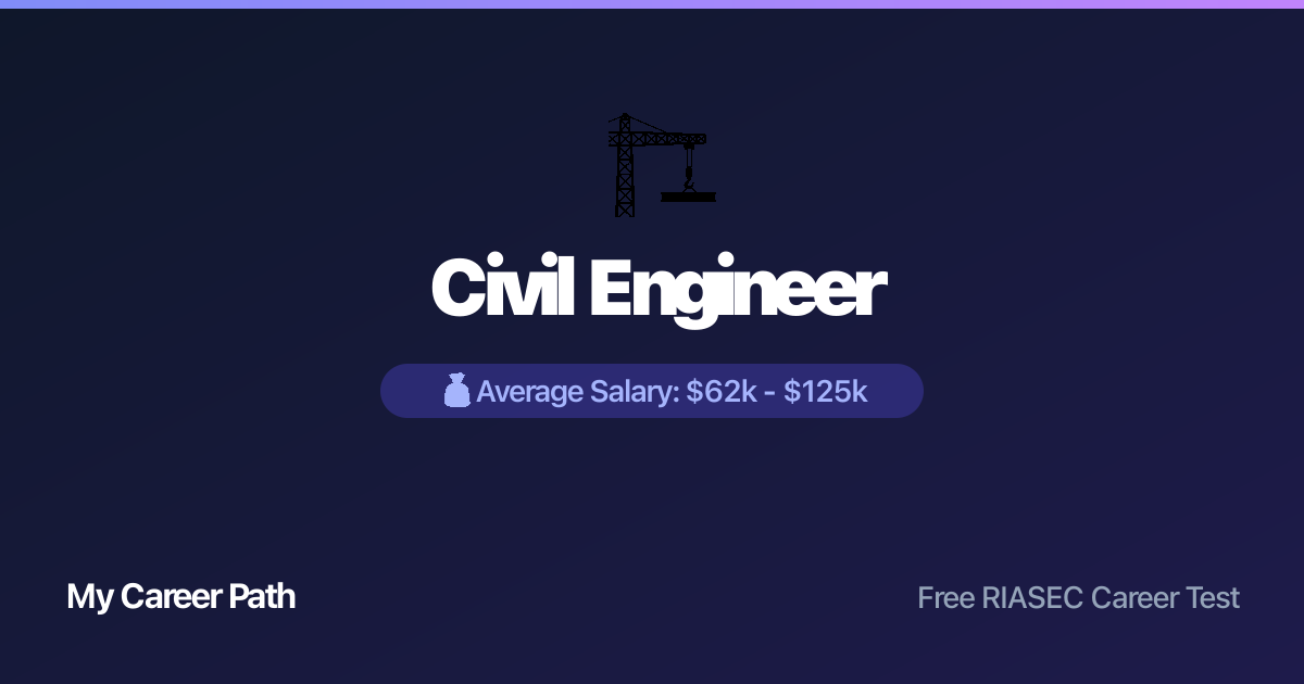 Civil Engineer career profile — salary, skills, and outlook