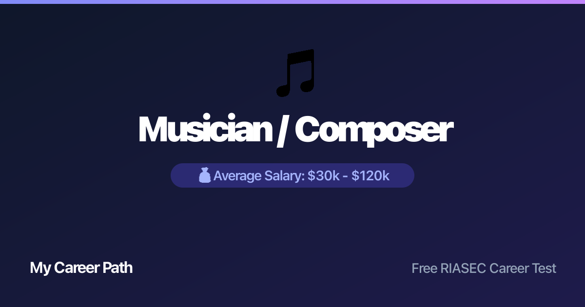 Musician / Composer career profile — salary, skills, and outlook
