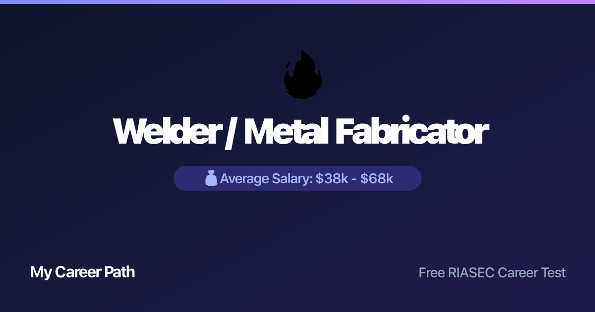 Welder / Metal Fabricator career profile — salary, skills, and outlook